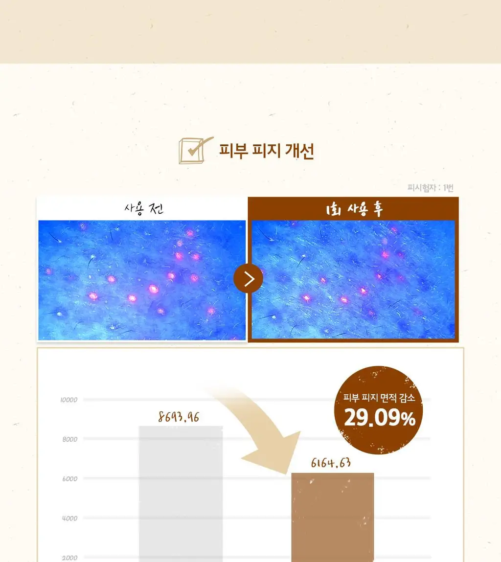 [NEW/모공청정] 스킨푸드 도토리 모공 탄력 클렌징폼 150ml 상세페이지 14